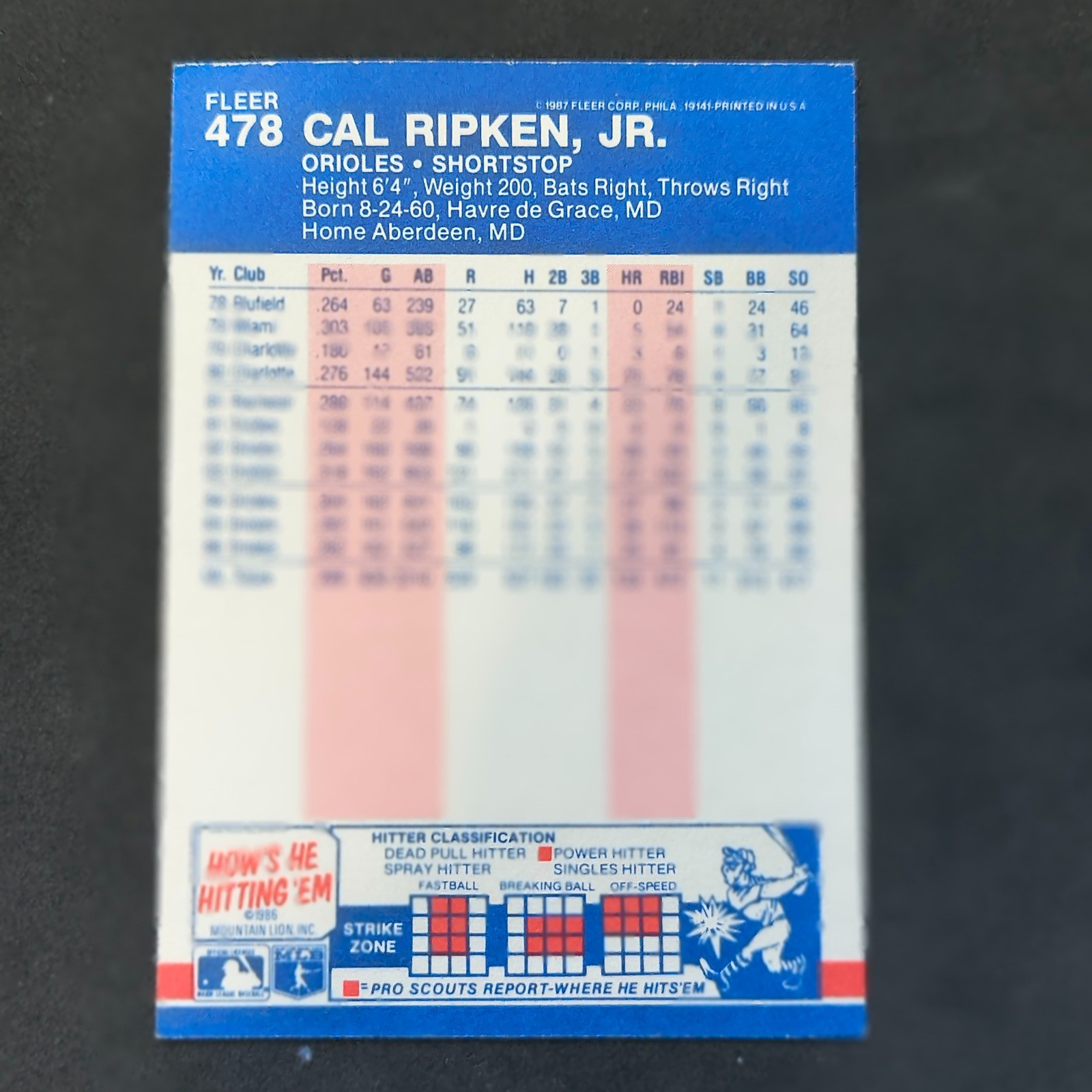 1987 Fleer Cal Ripken Jr. #478
