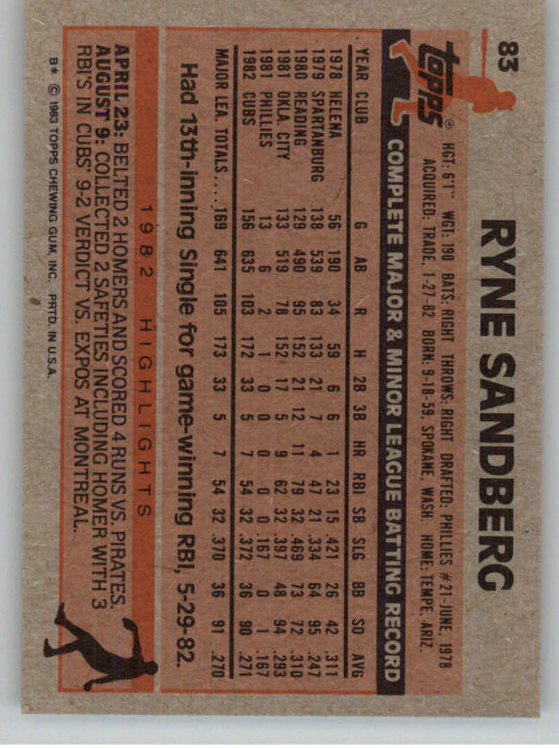 1983 Topps Baseball base set #201-400 (you pick, complete your set!)