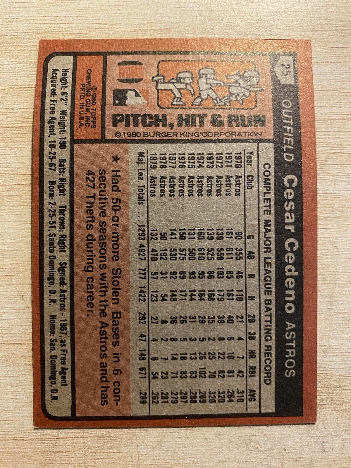 1980 Topps Burger King Pitch, Hit & Run #25 Cesar Cedeno