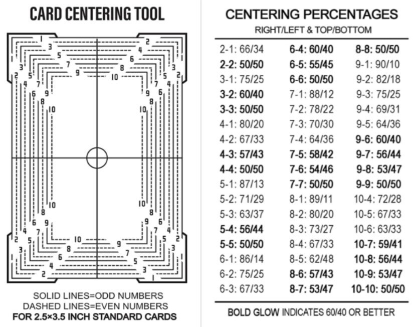 Card Grading / Centering tool PSA BGS GMA TOPPS PRIZM RC 10 9 Buy 2 get 3rd Free