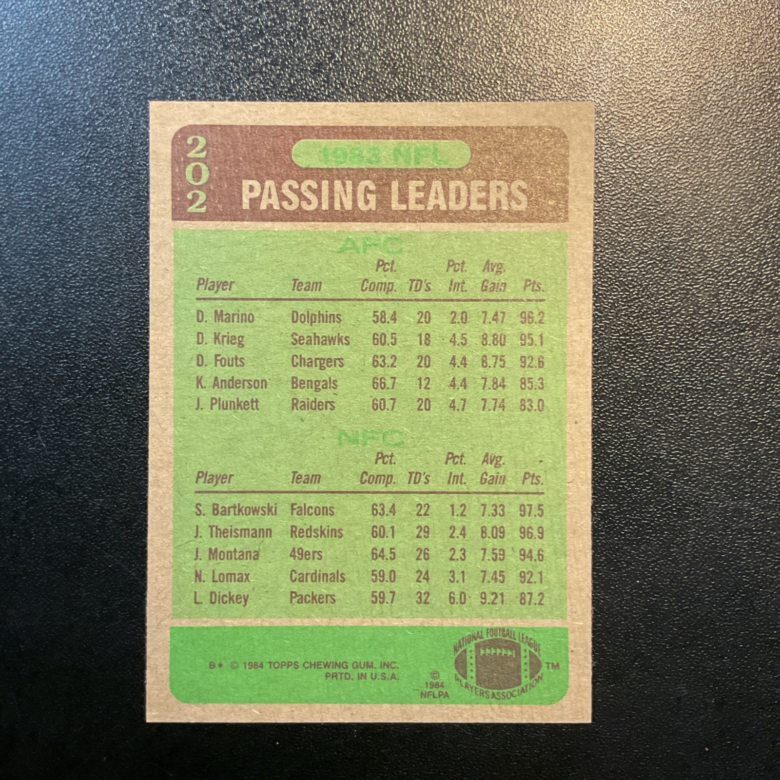 1984 Topps League Leader Dan Marino (3rd 1984 “R” Card) Steve Bartkowski #202 NM