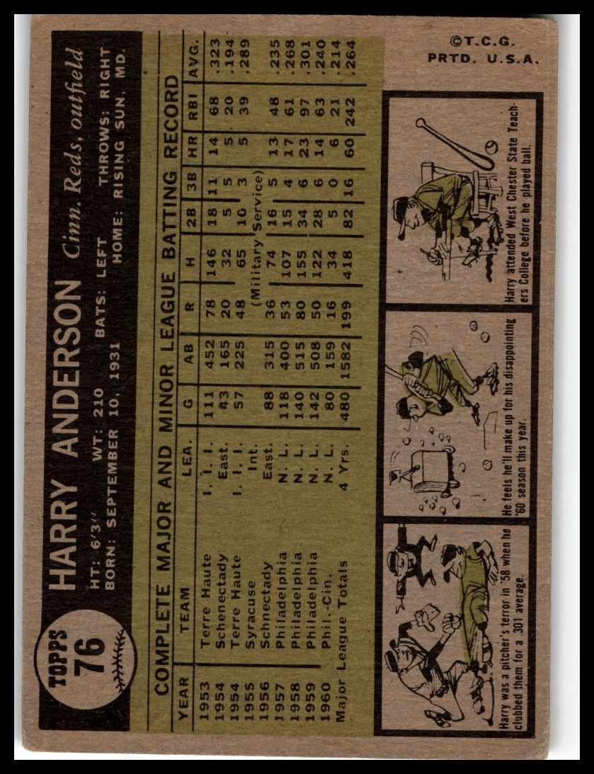 1961 Topps #76 Harry Anderson