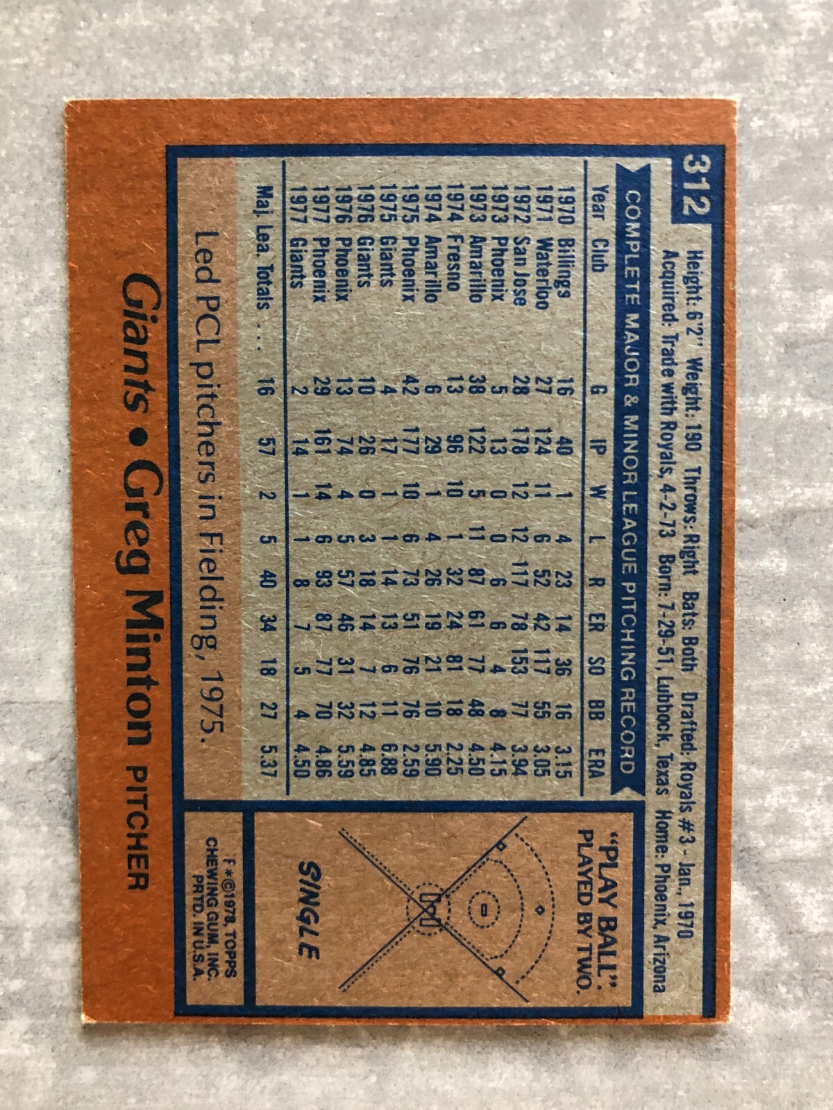 1978 Topps GREG MINTON Oddball Funny Fake Painted Portrait Baseball Card #312