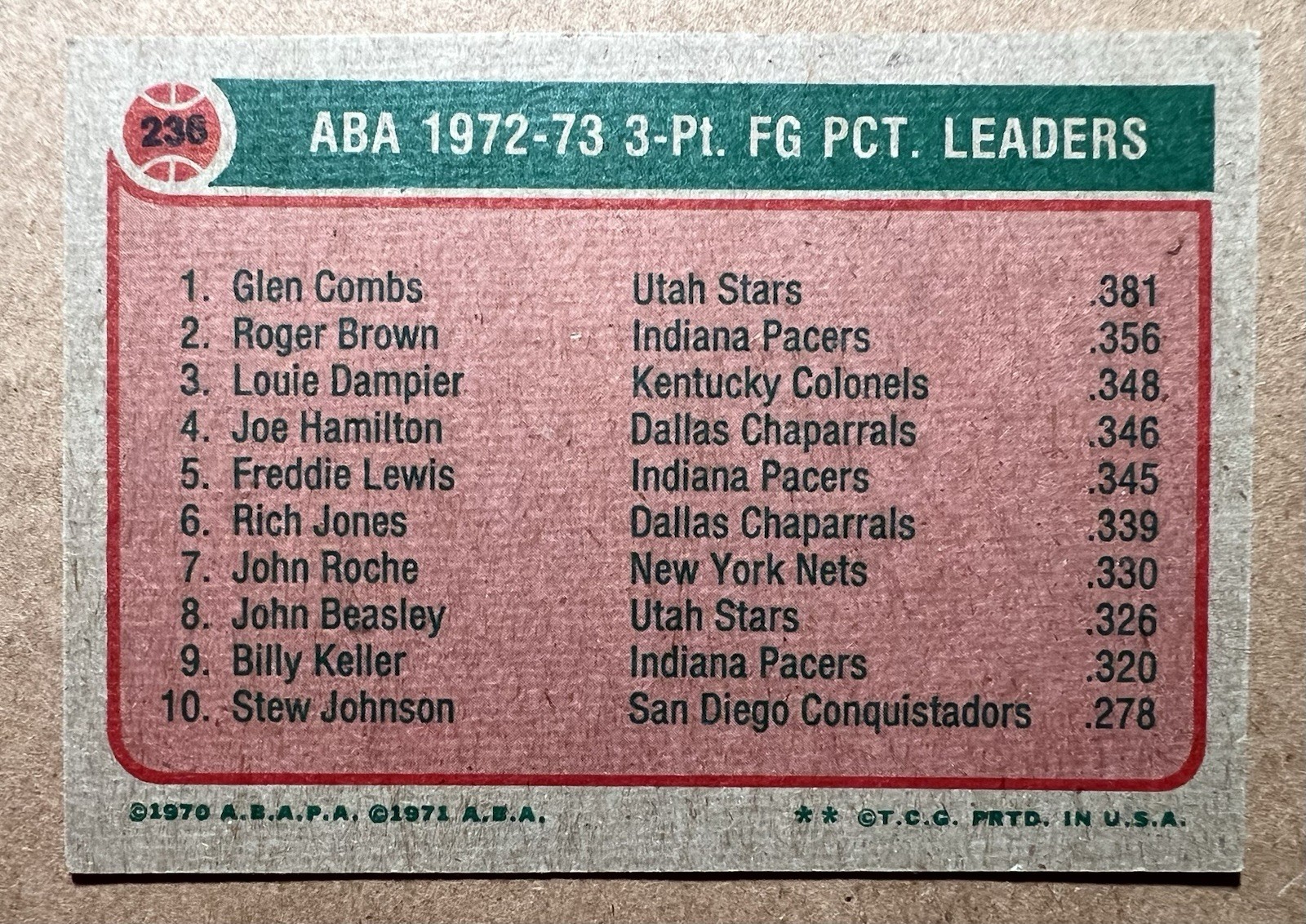 GLEN COMBS AUTOGRAPHED 1973-74 TOPPS BASKETBALL CARD # 236 UTAH STARS