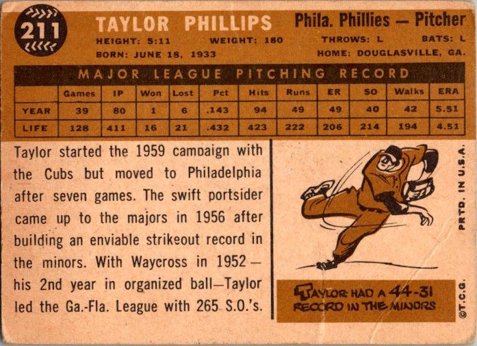 1960 Topps – Taylor Phillips #211