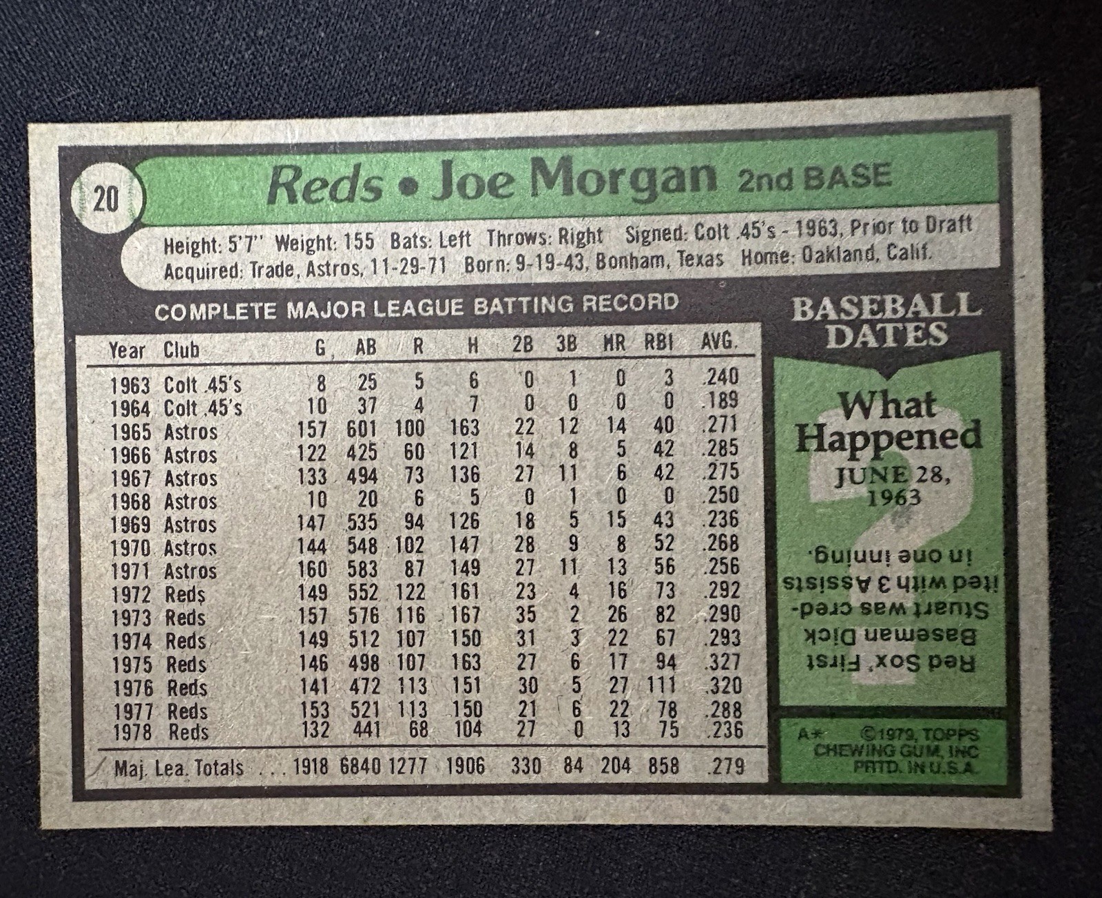 Topps 1979 Joe Morgan Cincinnati Reds Card #20 HOF Raw NM+ Ungraded