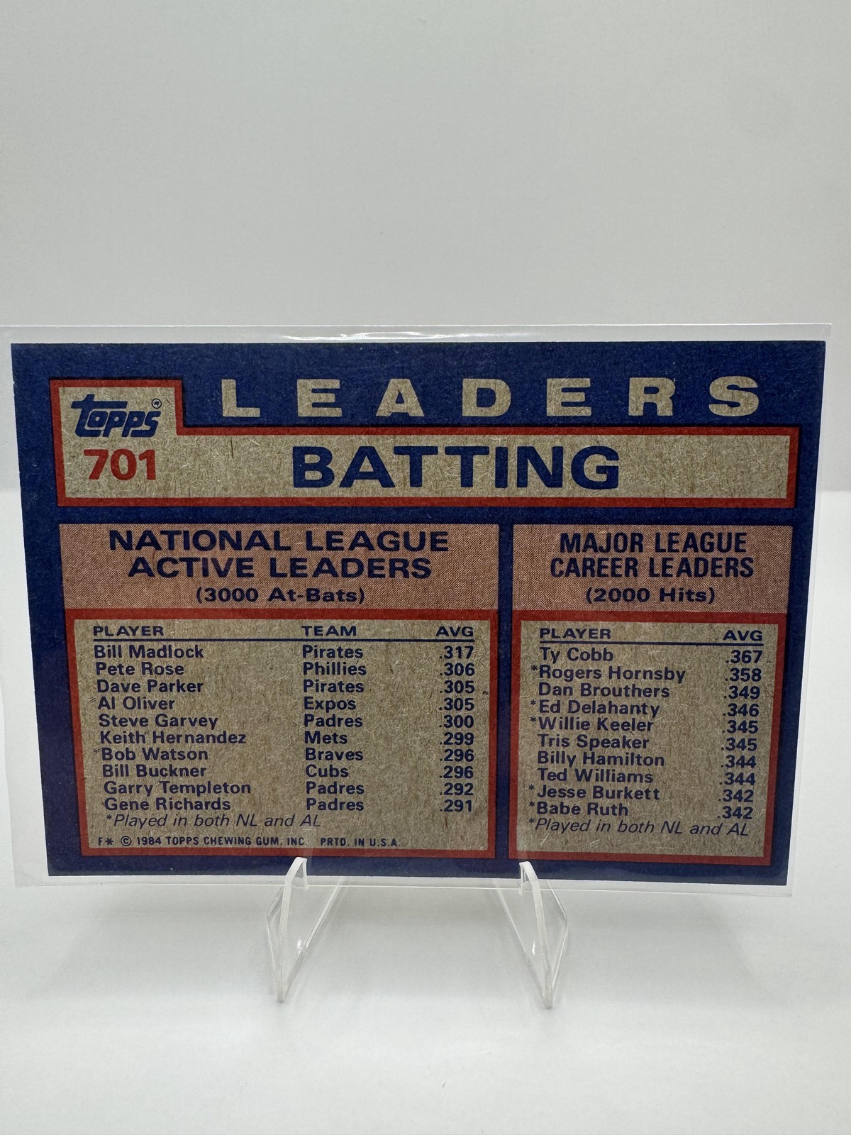 Topps 1984 Topps #701 NL Active Career Batting Leaders Excellent