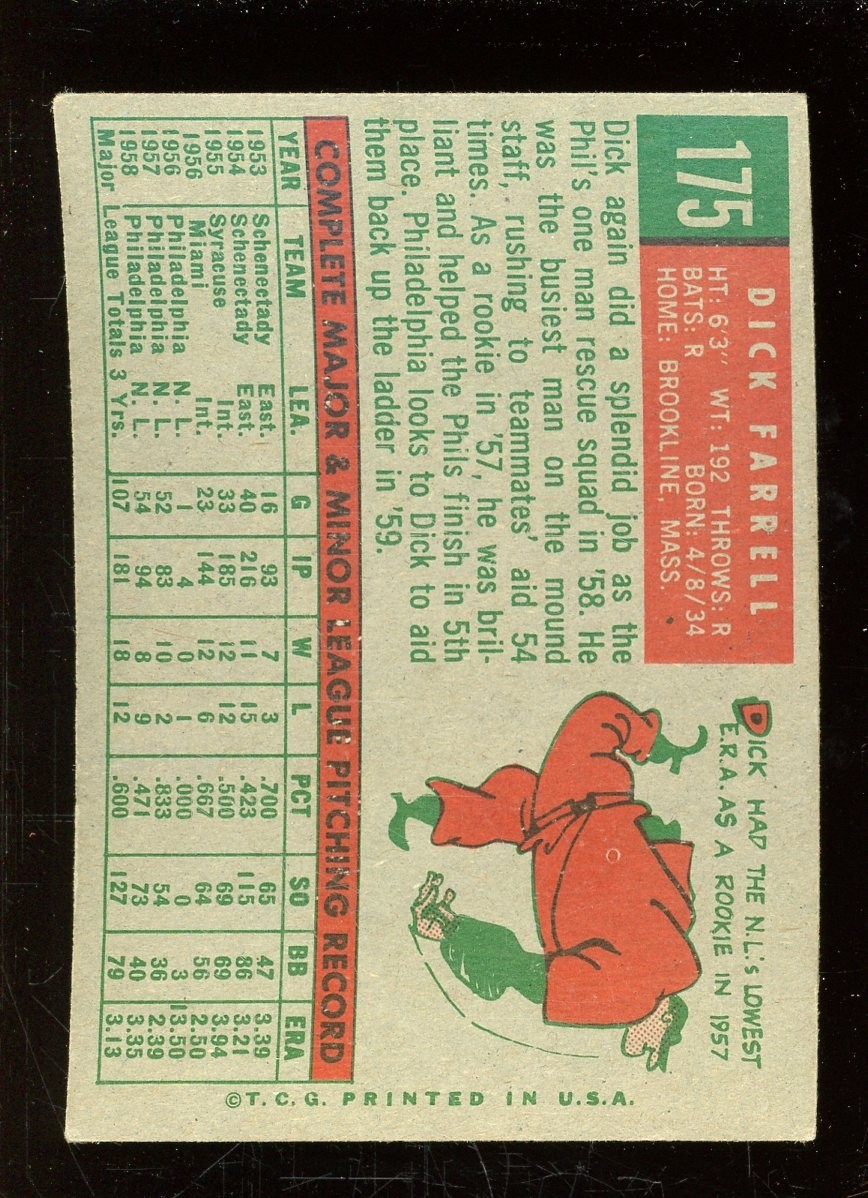 Dick Farrell 1959 Topps Gray Back Baseball Card #175