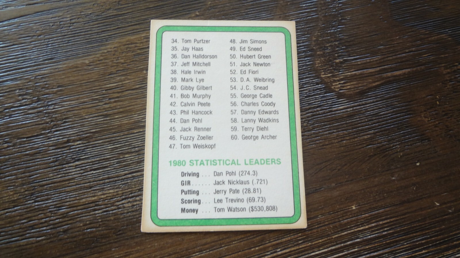 1981 DONRUSS 1980 TOP 60 MONEY WINNERS (DISCOLORATION BACK) GOLF CARD