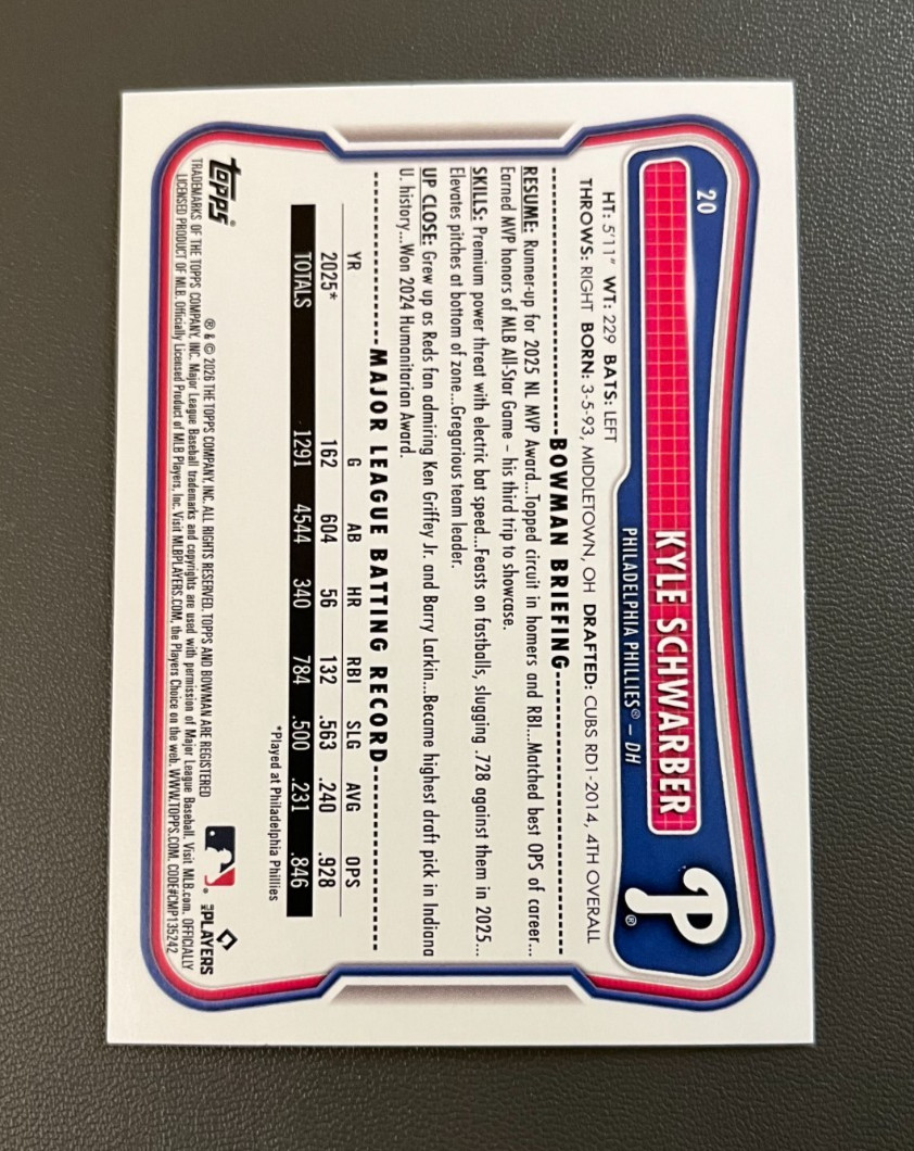 2026 Topps Bowman Baseball Kyle Schwarber Pink Paper /175 #20