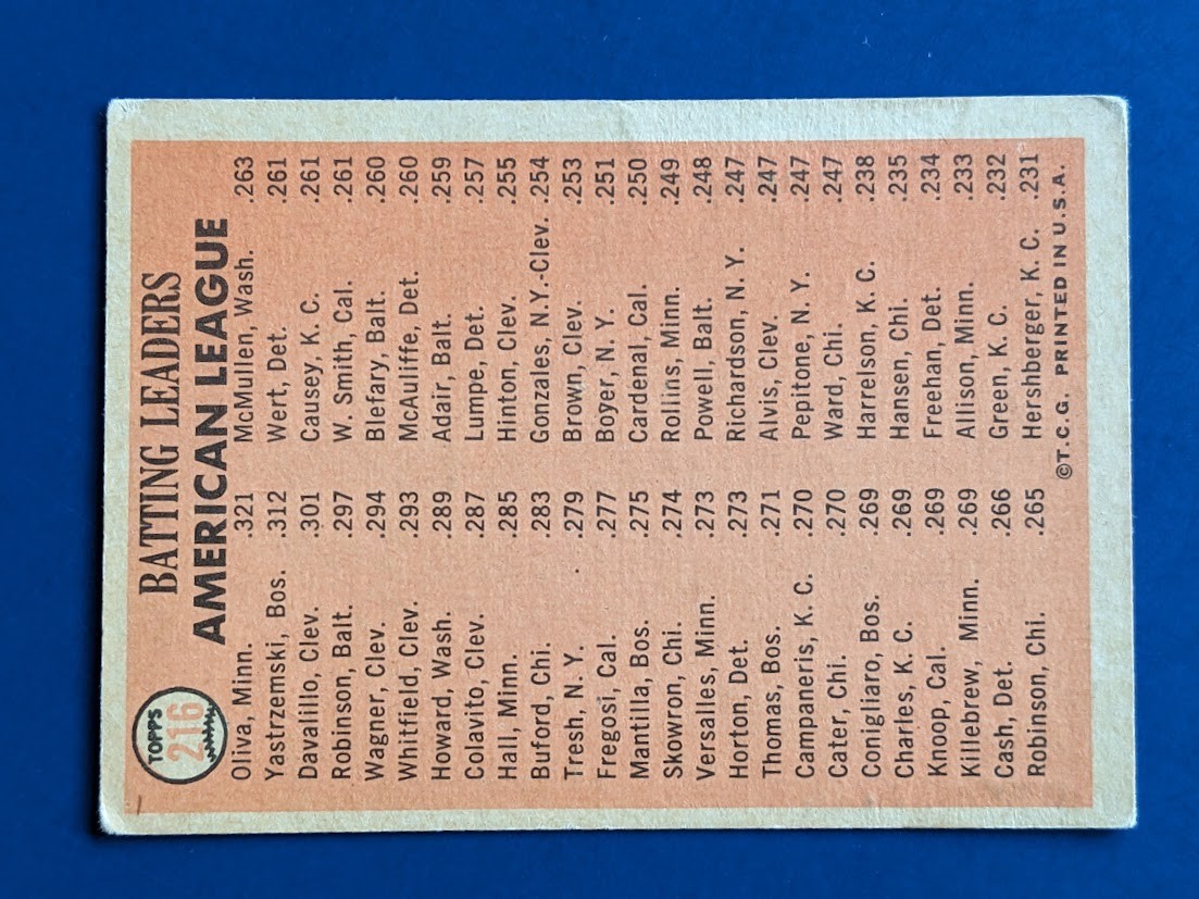 1966 Topps – AL Batting Leaders #216 – HOF Carl Yastrzemski Red Sox /Tony Oliva