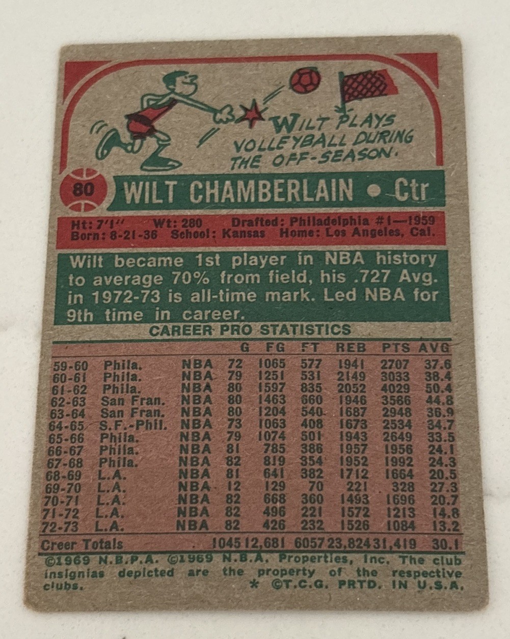 1973-74 Topps Basketball Wilt Chamberlain #80 VG Lakers HOF 💎 *Crease