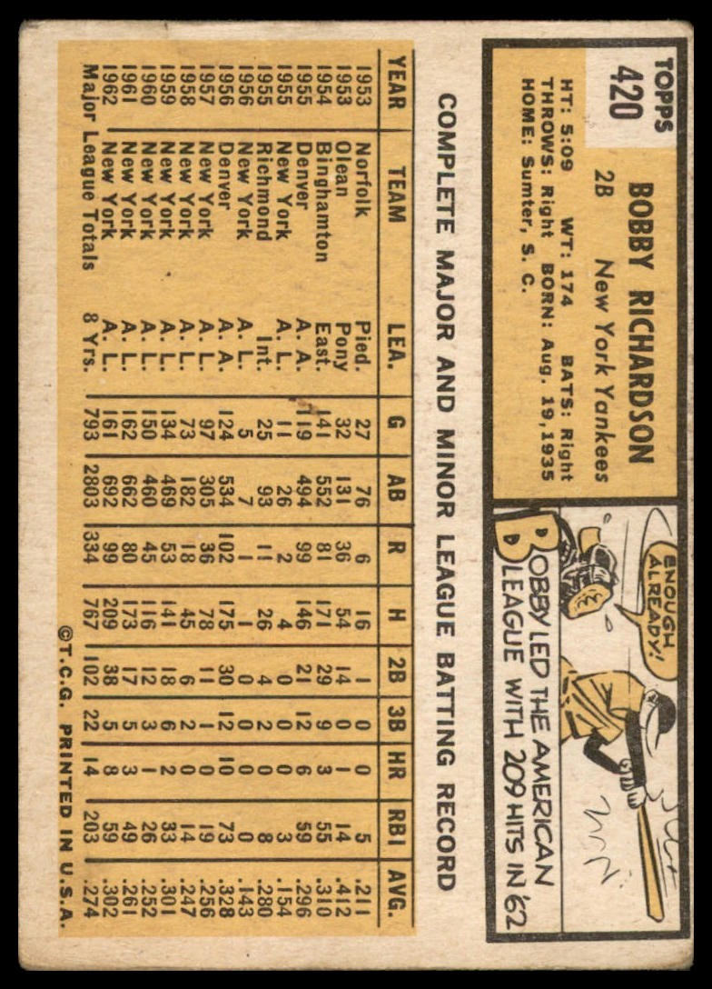 1963 Topps #420 Bobby Richardson