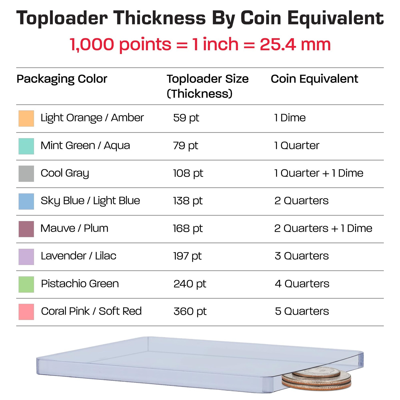 Thick Card Topload Holder | Holds Relic, Patch, and Jersey Cards | Protective…