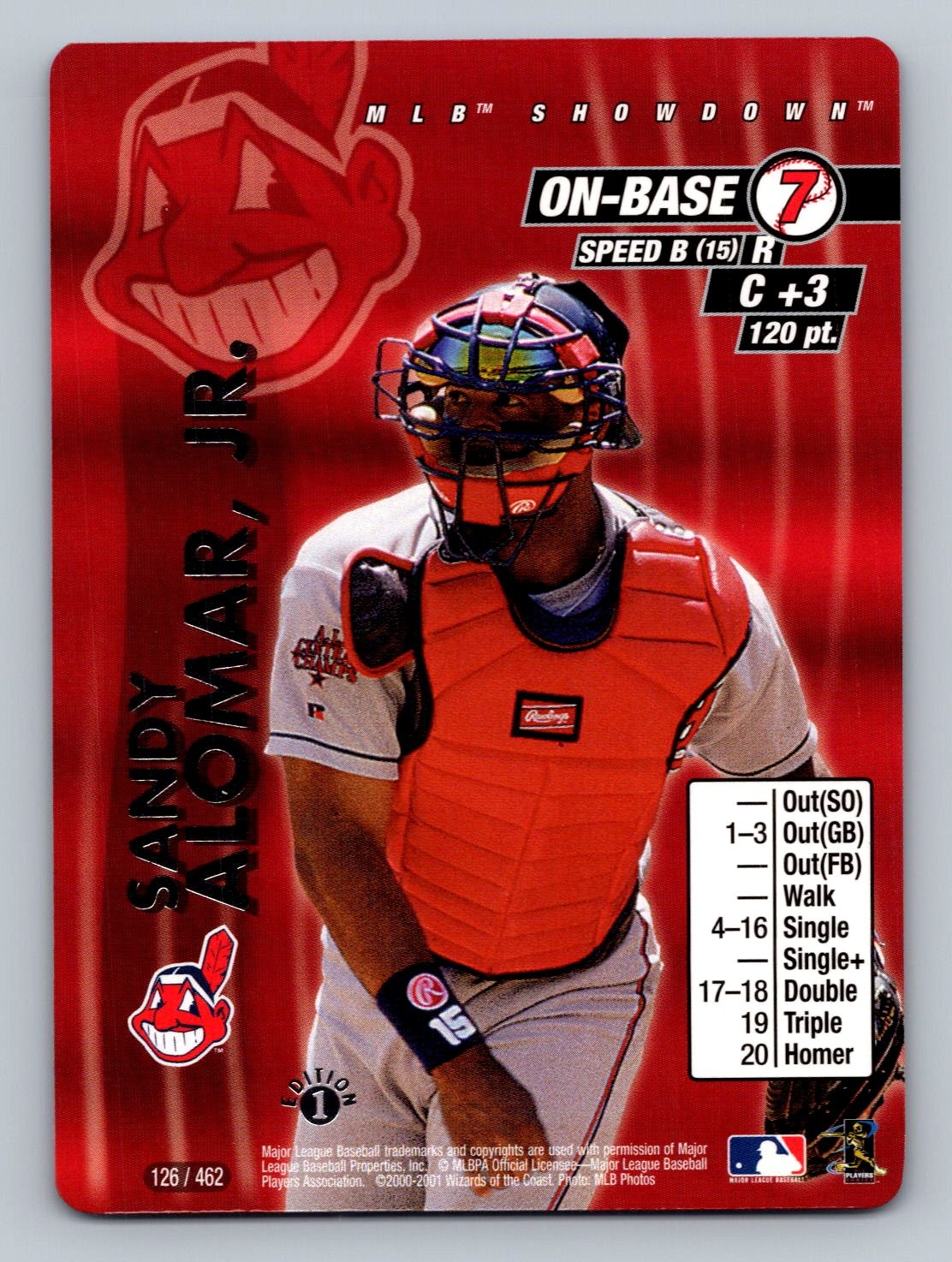 2001 MLB Showdown 1st Edition Sandy Alomar, Jr. #126