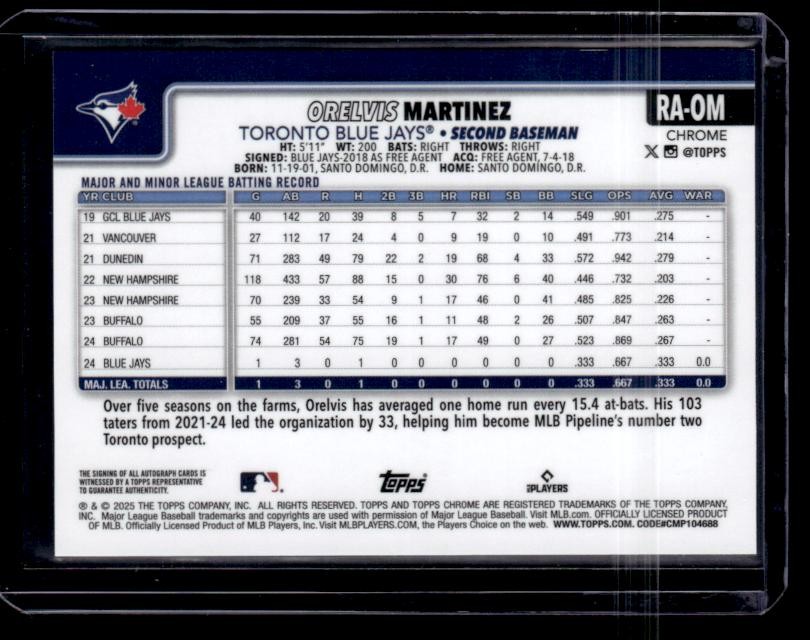 2025 Topps Chrome Orelvis Martinez RC Autographs Purple Speckle Refractors SN,AU