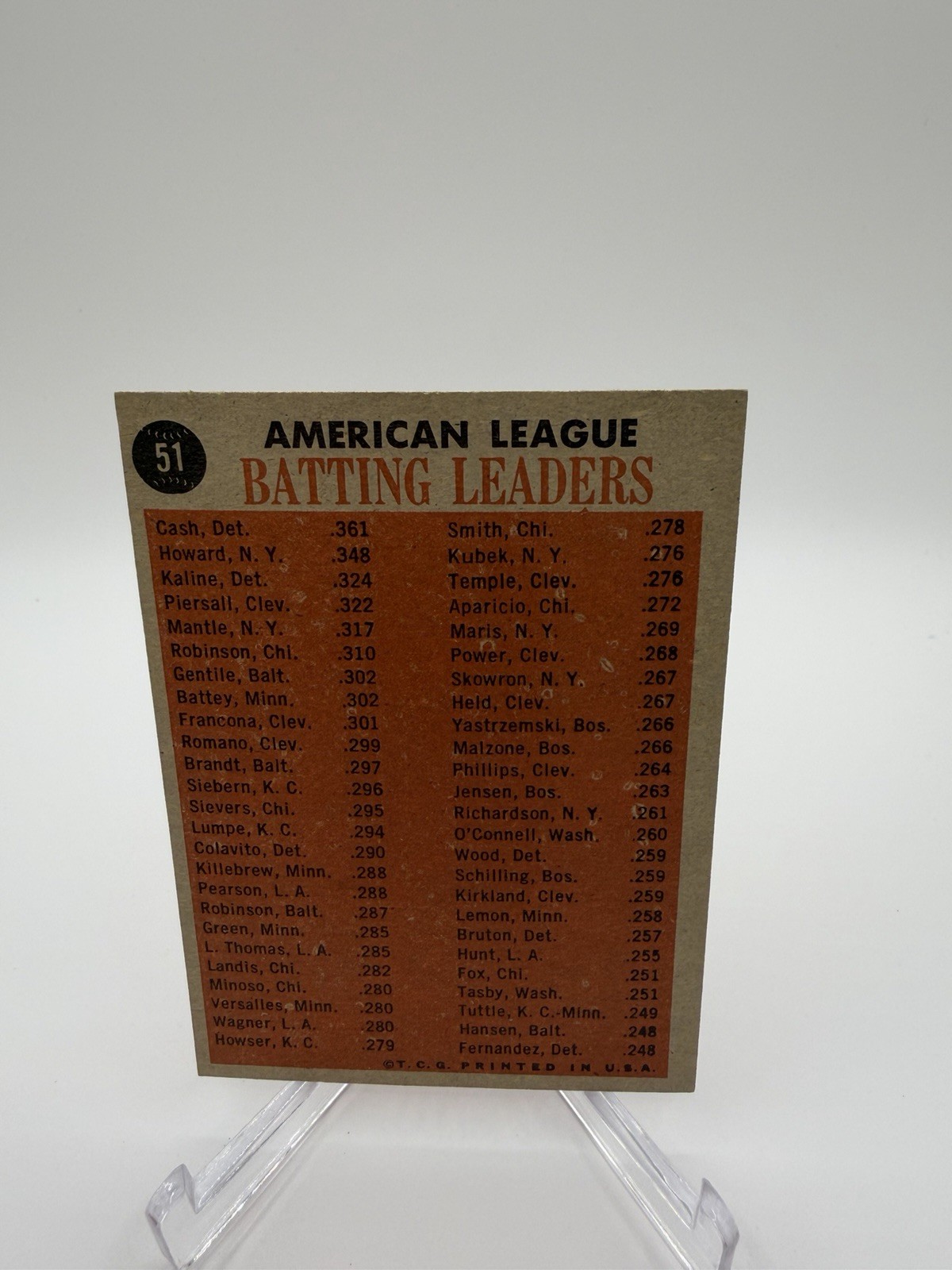 1962 Topps – League Leaders Al Kaline, Elston Howard, Norm Cash #51 VG