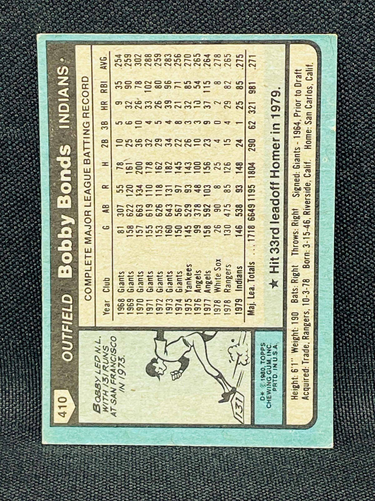 1980 Topps Baseball – BOBBY BONDS #410 – CLEVELAND INDIANS