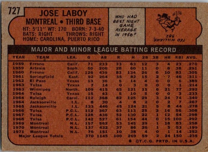 1972 Topps Jose Laboy #727 NM-MINT