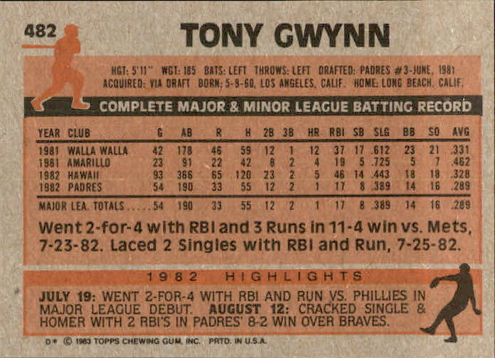 1983 Topps Baseball base set #401-600 (you pick, complete your set)!