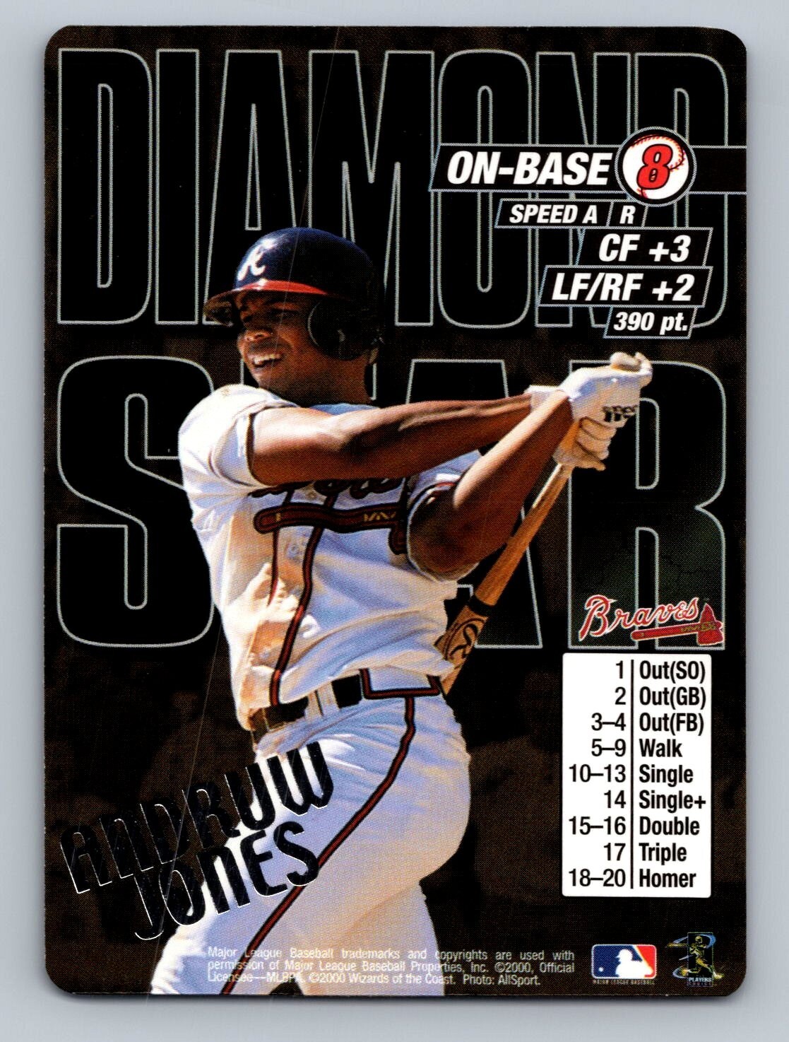 2000 MLB Showdown Diamond Star Promos Andruw Jones