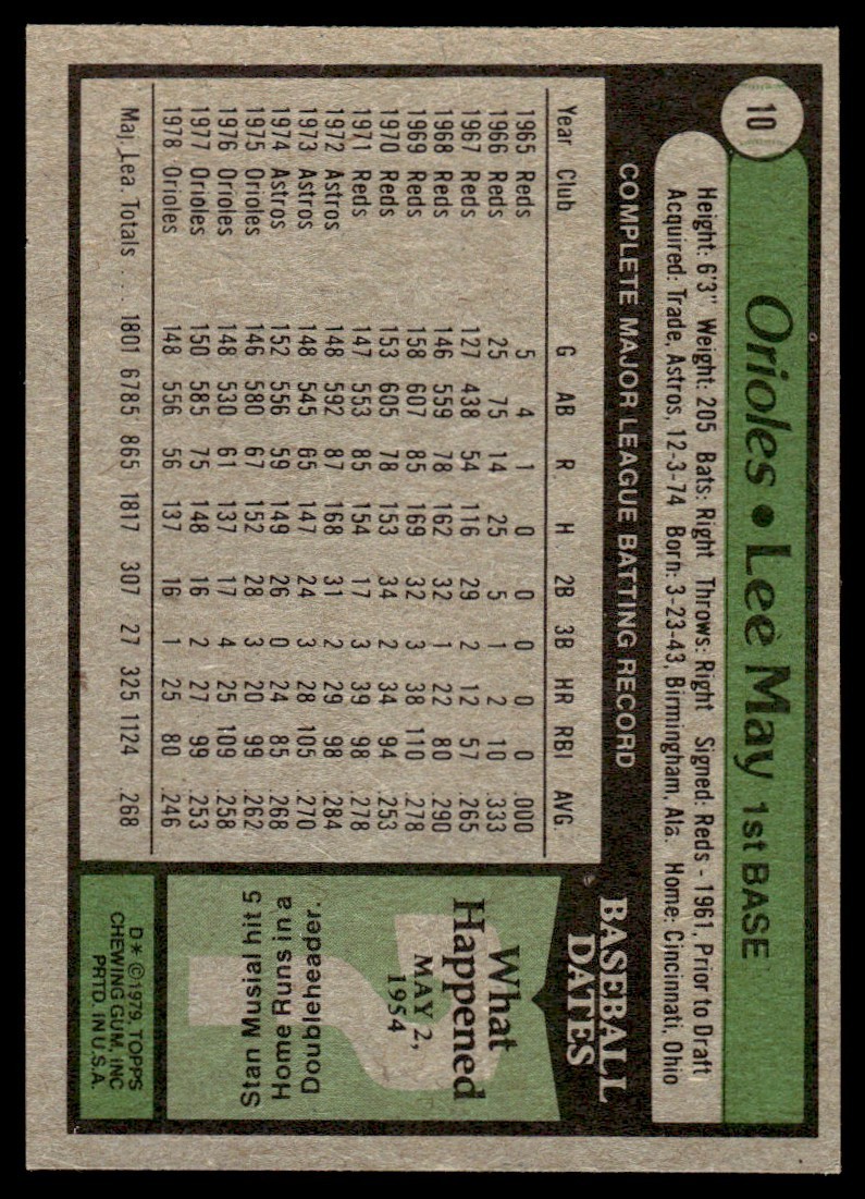 1979 Topps Baseball You Pick NMMT #’s 1-250 NMMT + Free Shipping!