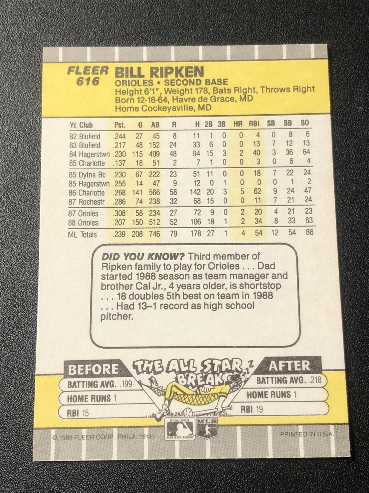 1989 Fleer Bill Ripken Black Box Rookie #616