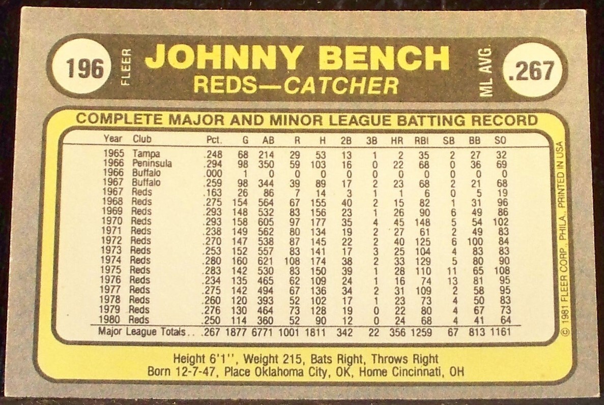 1981 Fleer Johnny Bench baseball card #196 Cincinnati Reds