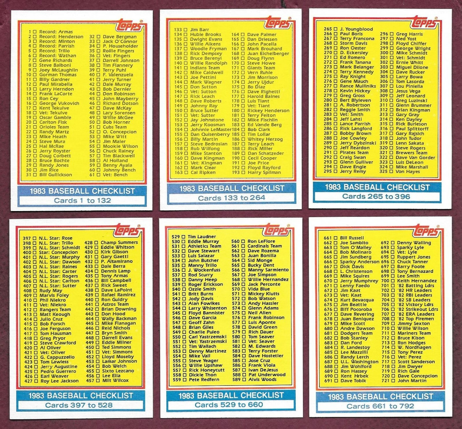 1983 Topps Baseball Checklist $1.45 EACH #s 249 349 526 642 769 NRMT/MT