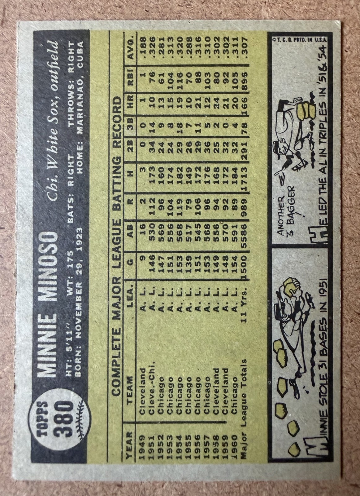 1958-1976 BASEBALL LOT (19 CARDS): HALL OF FAMERS AND STARS ONLY!