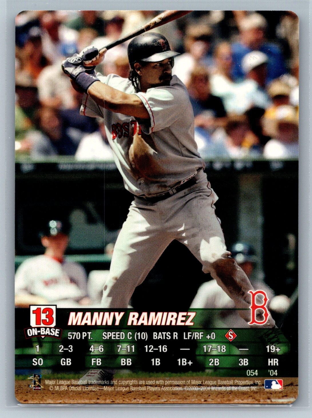 2004 MLB Showdown #054 Manny Ramirez