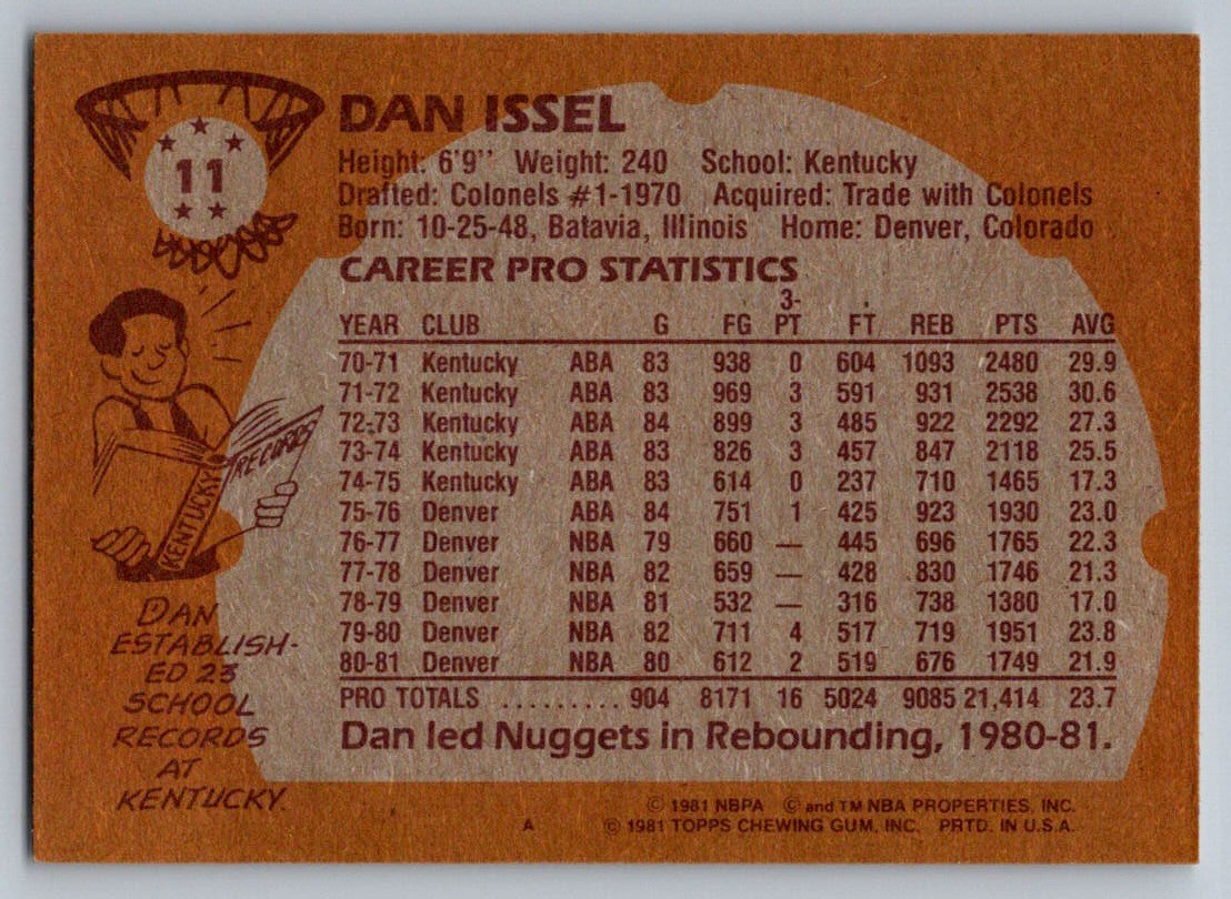 1981-82 Topps #11 Dan Issel