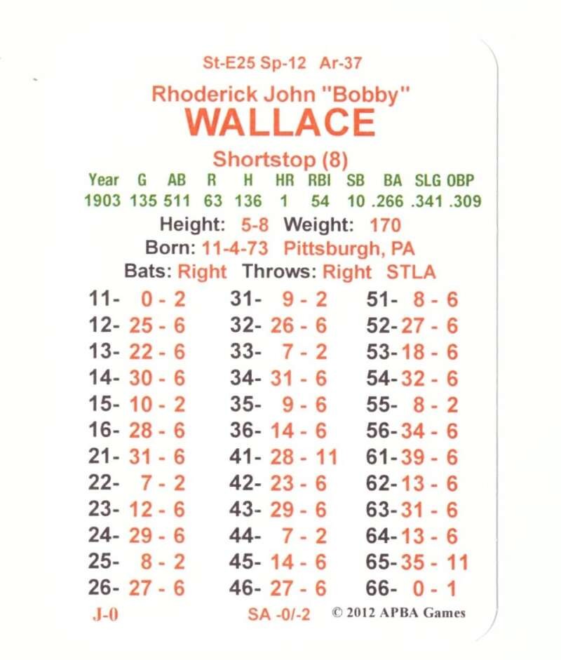 1903 APBA Season – St. Louis Browns Team Set (From 2O12)