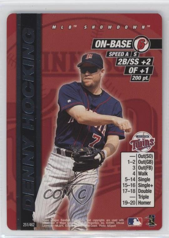 2000 MLB Showdown Unlimited Denny Hocking Dennis Hocking #251 ex0