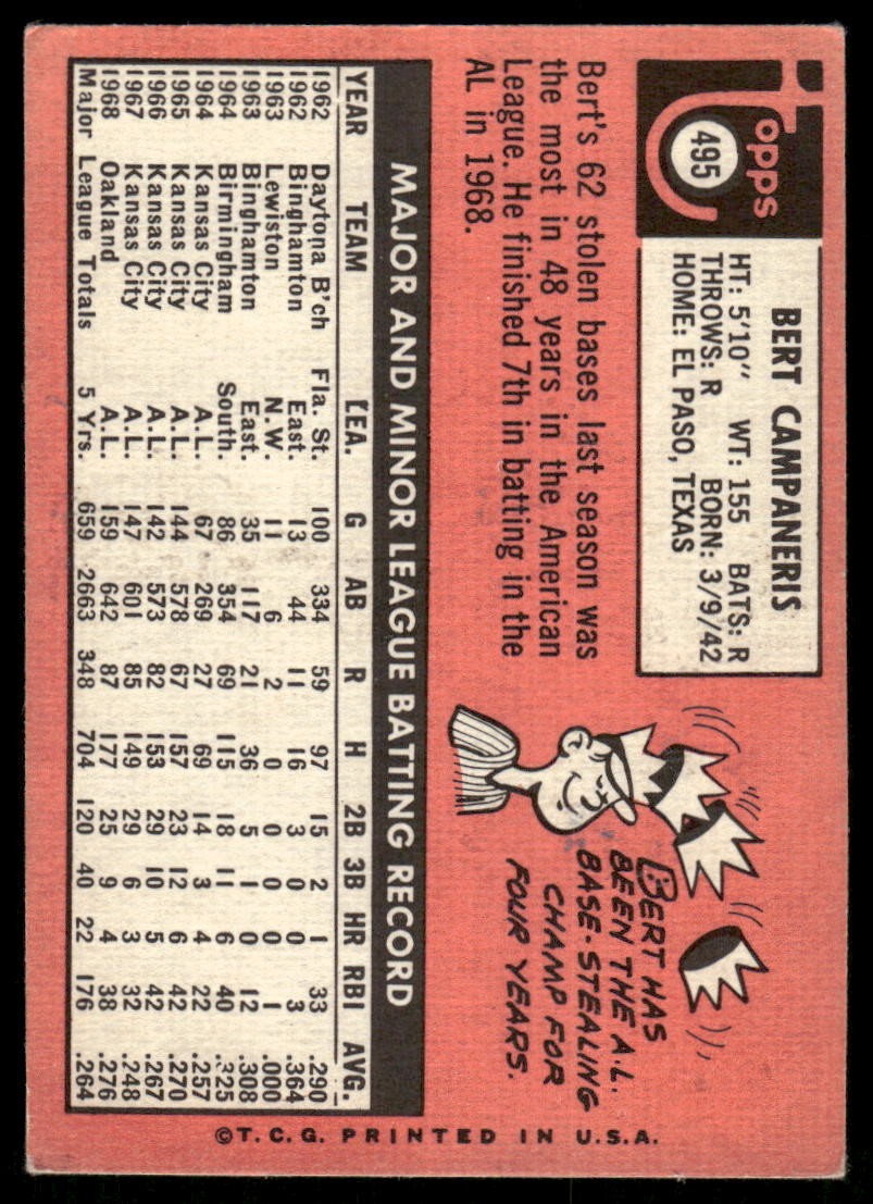 1969 Topps #495 Bert Campaneris – GOOD