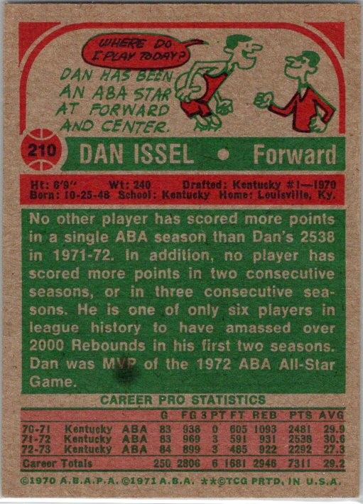 1973-74 Topps #210 Dan Issel