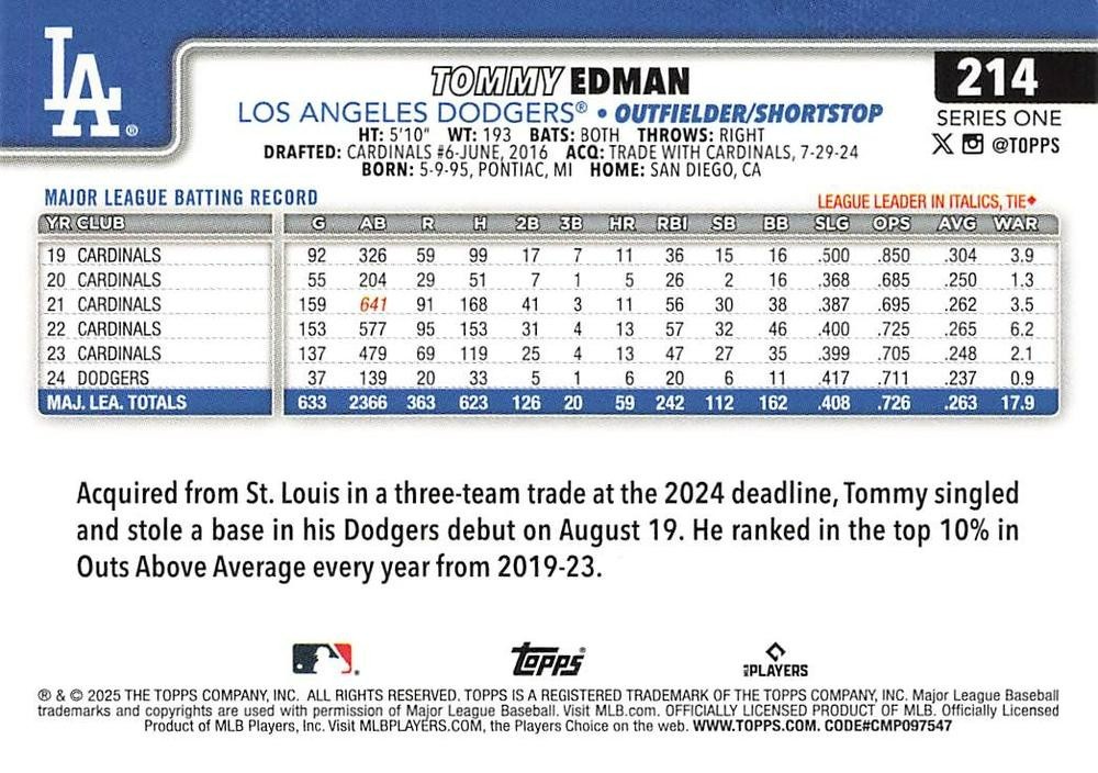 2025 Topps Series 1 – #214 Tommy Edman, Los Angeles Dodgers