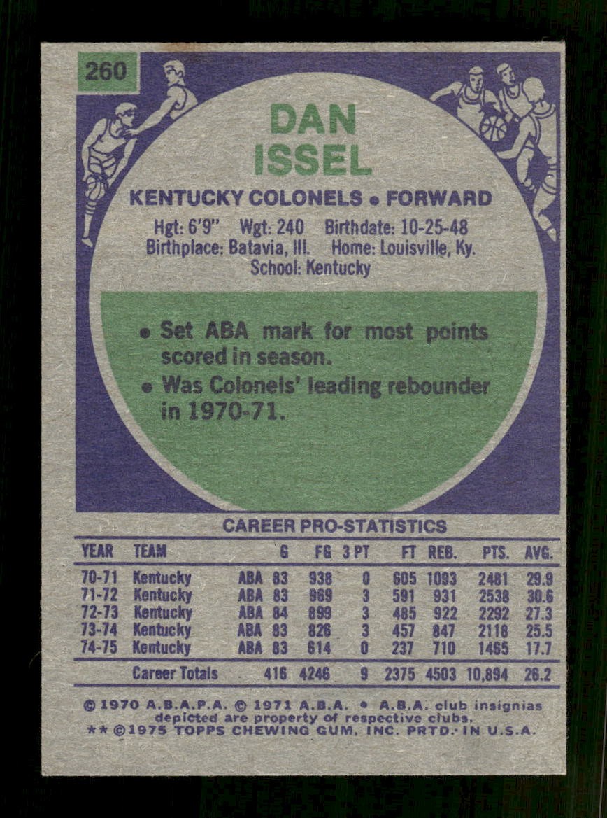 1975-76 Topps #260 Dan Issel