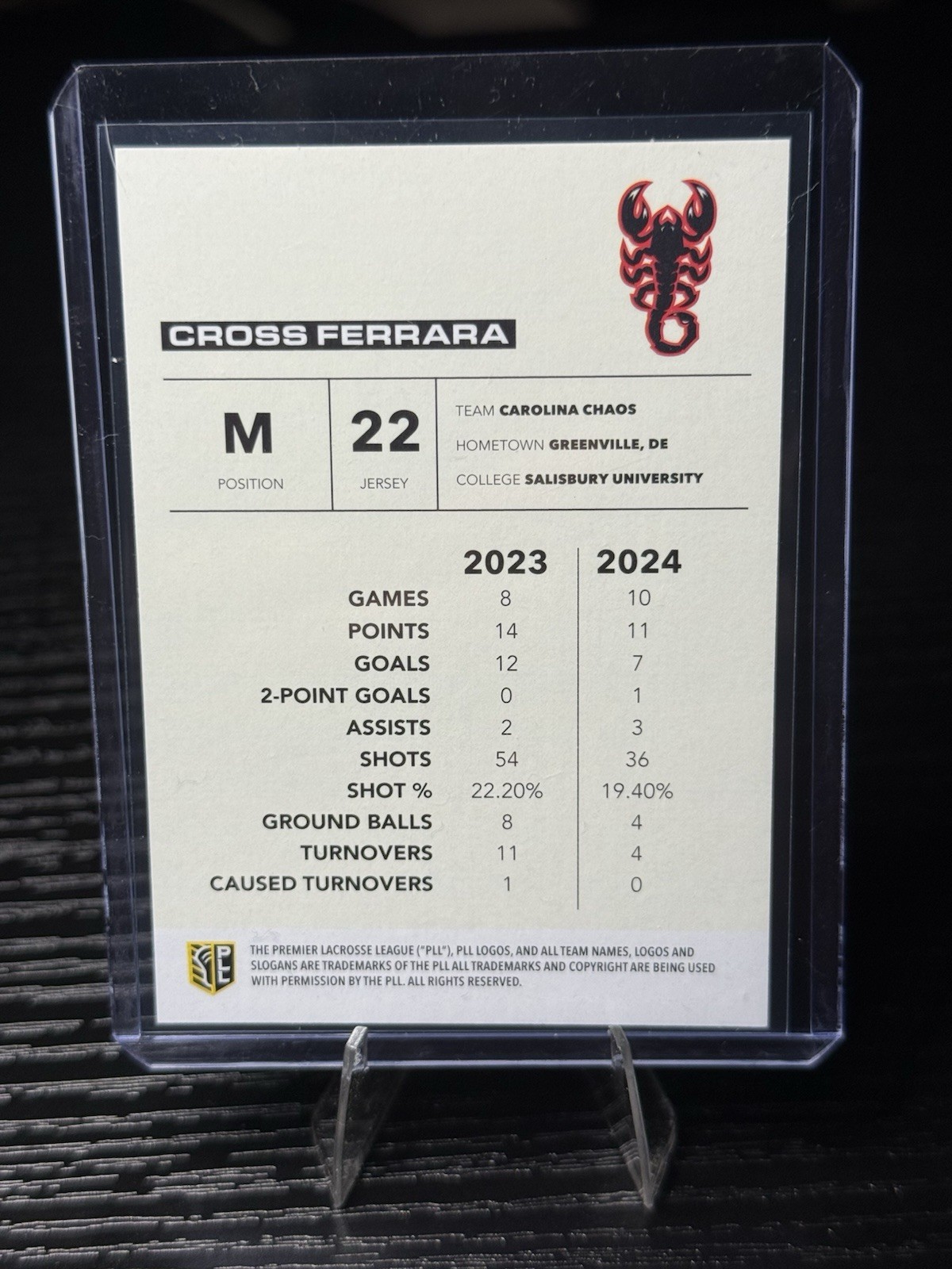 2025 Premier Lacrosse League – Cross Ferrara 5/50 Negative Parallel – Chaos