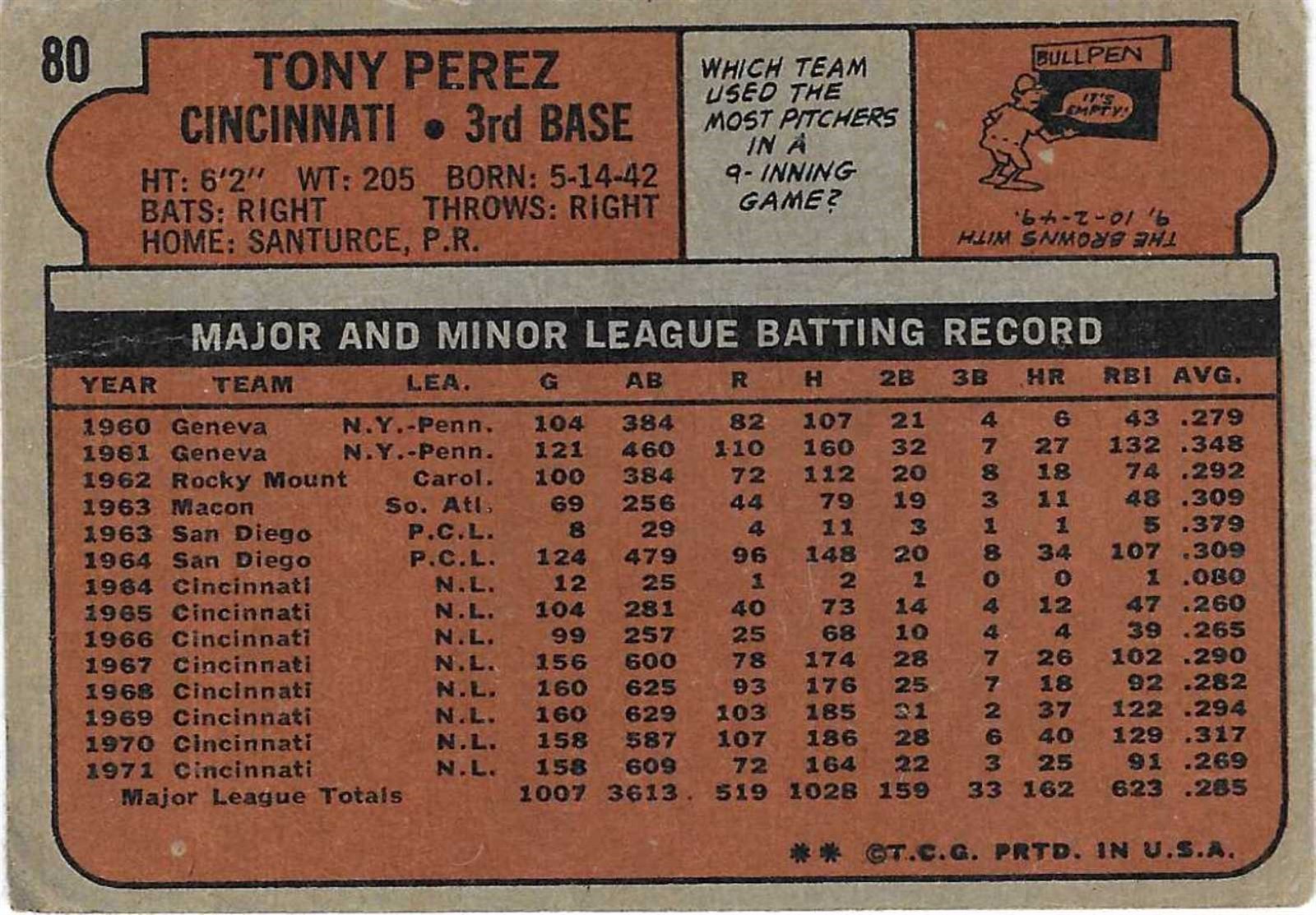 1972 TOPPS – #80 HOF TONY PEREZ (REDS)!! GREAT CARD!!