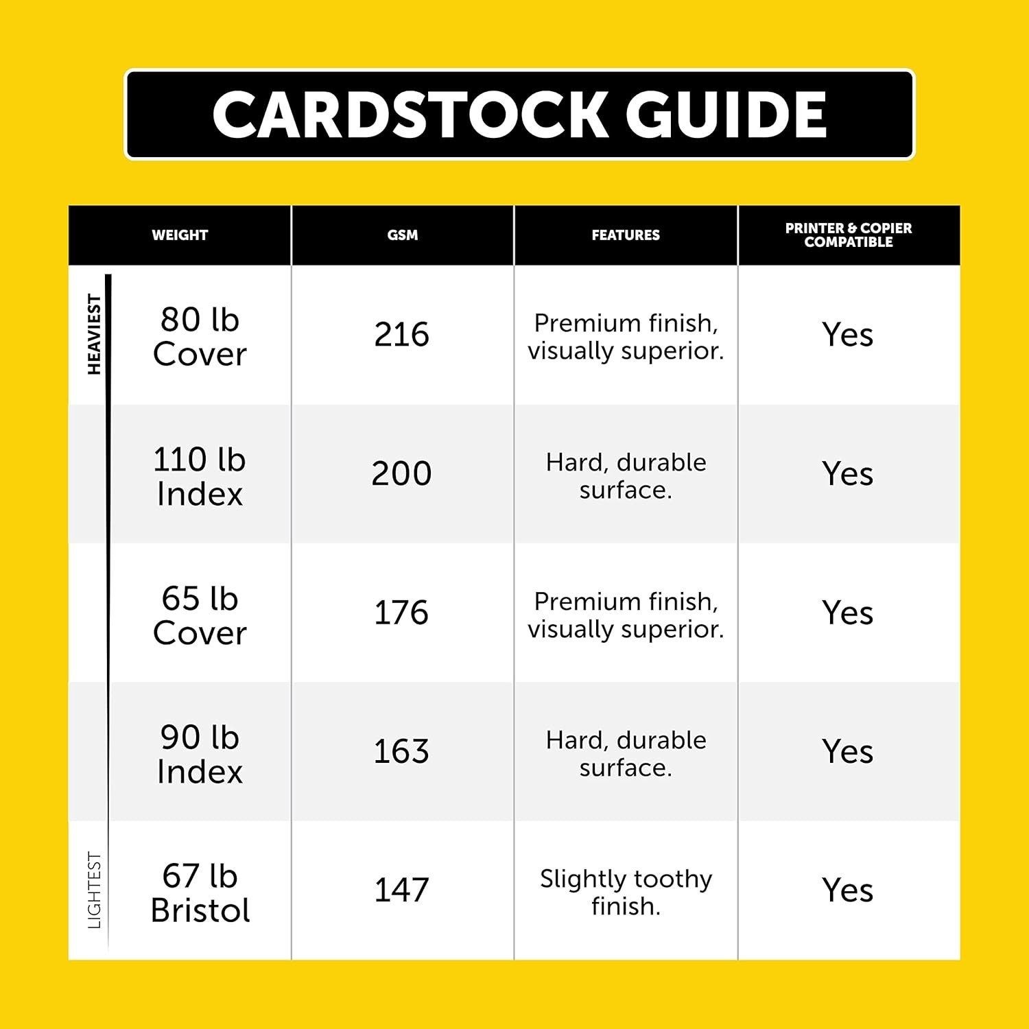 110 lb White Cardstock – 250 Sheets, 8.5 x 11, Acid-Free & Lignin Free