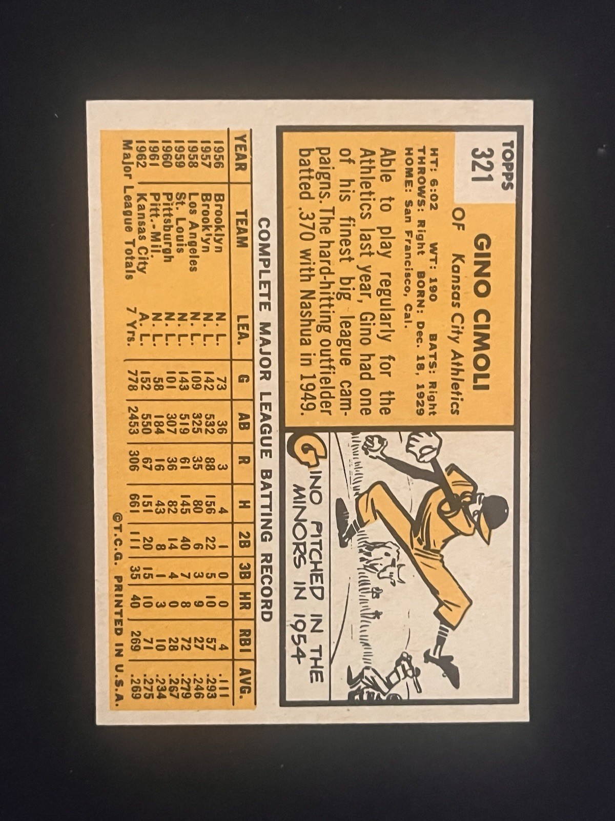 1963 Topps – Gino Cimoli #321