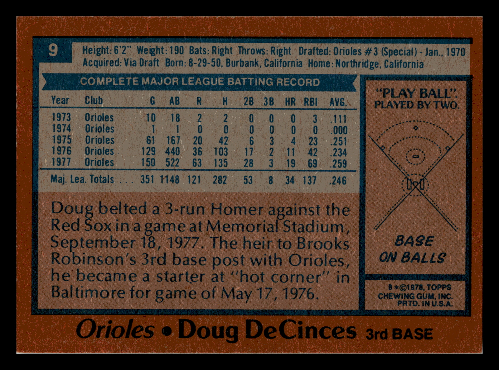 1978 Topps Doug DeCinces Baltimore Orioles #9 VG-EX Vintage