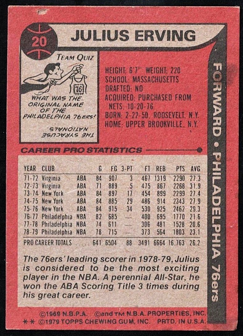 JULIUS “DR. J” ERVING -1979/80 TOPPS Basketball Card #20- PHILADELPHIA 76’ers