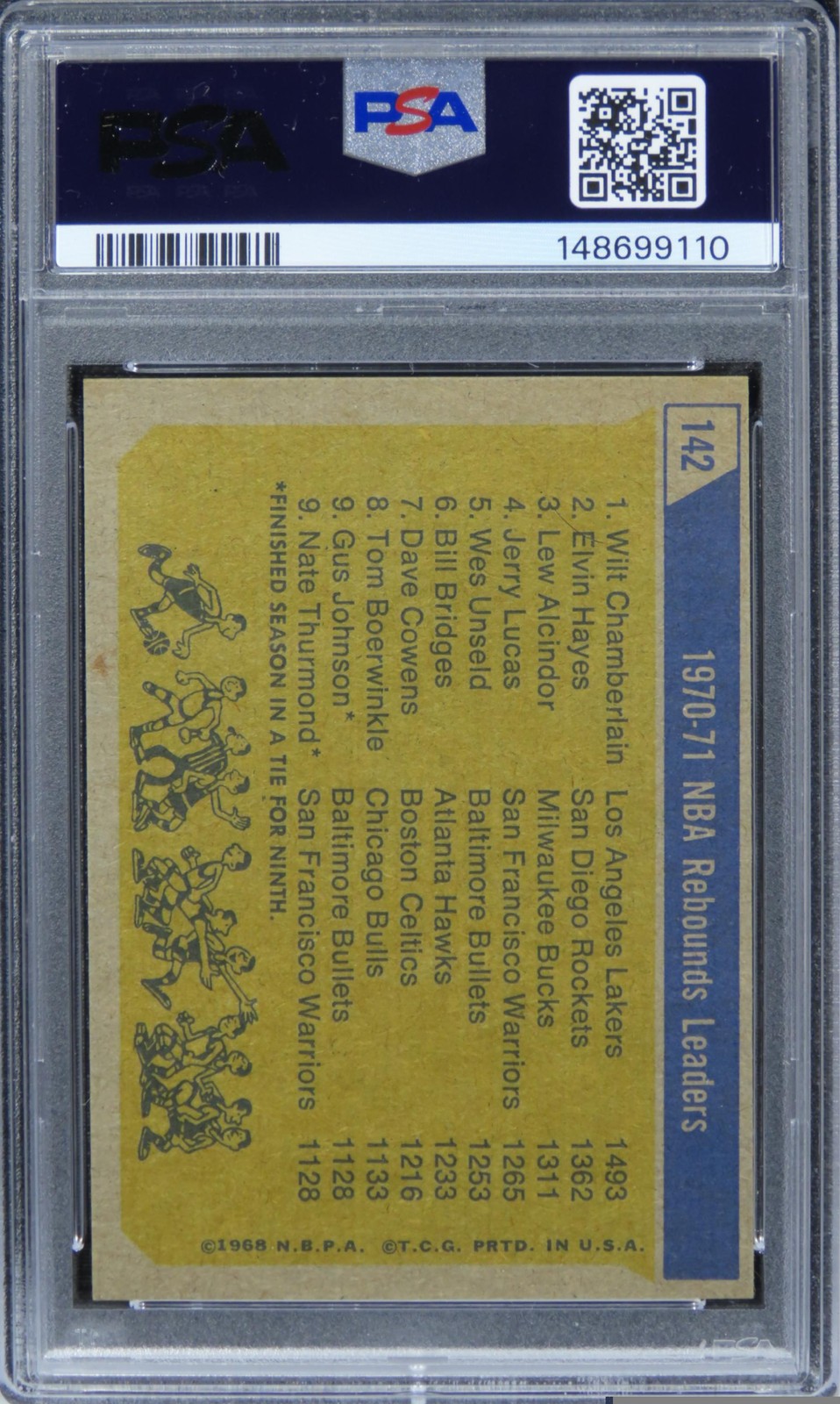 1971 Topps NBA Rebound Leaders w/ Chamberlain/Alcindor HOF #142 PSA 6 EX-MT