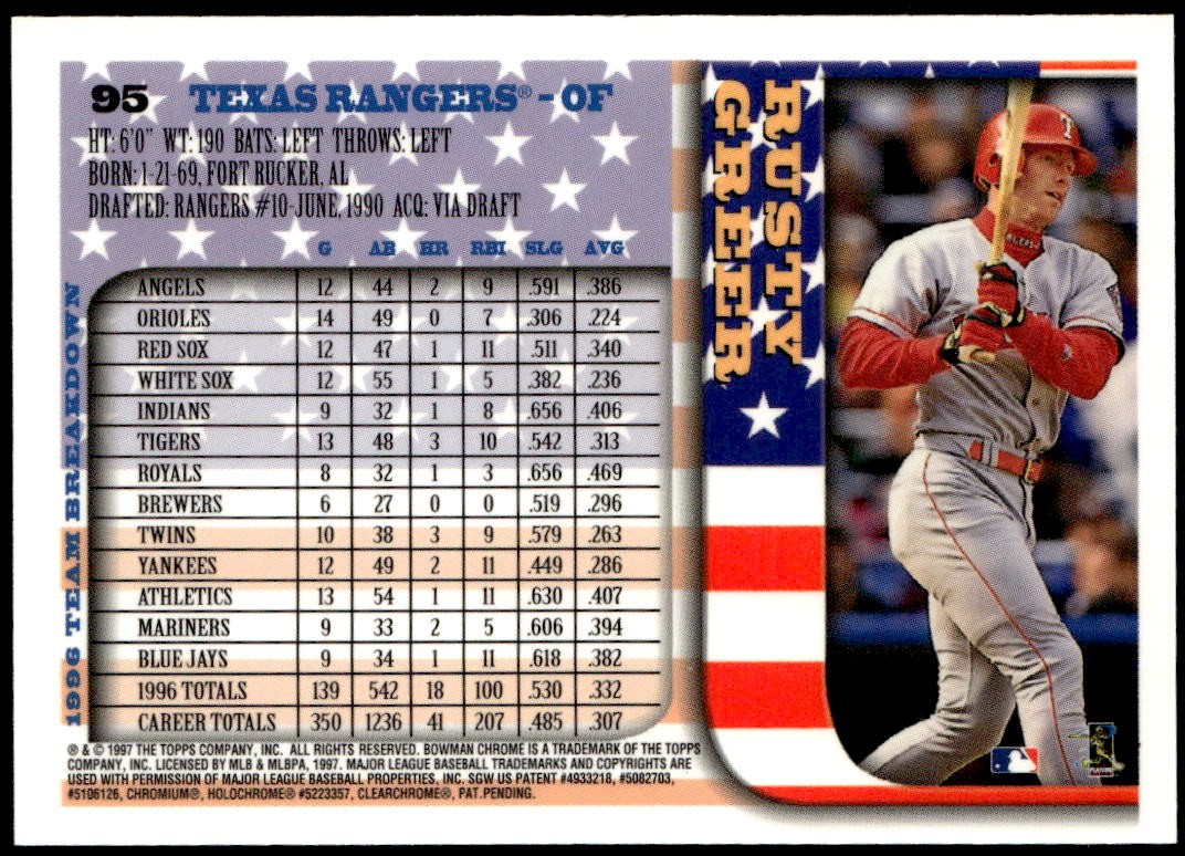 1997 Bowman Chrome #95 Rusty Greer International F5