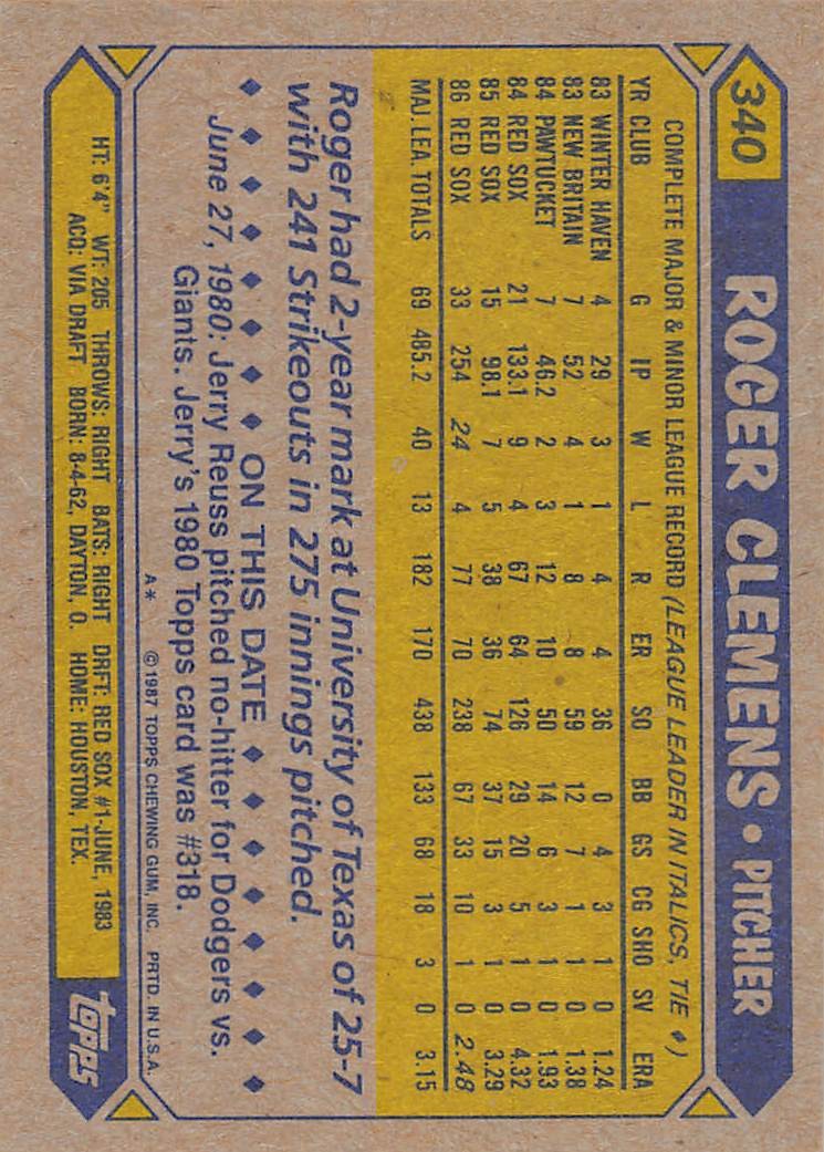 Roger Clemens 1987 Topps 340 Boston Red Sox Baseball Card