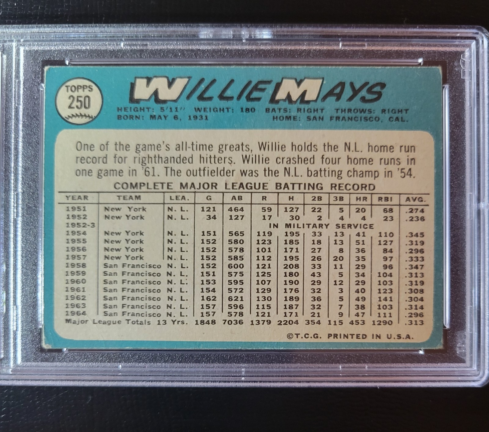 1965 TOPPS WILLIE MAYS #250 GIANTS PSA 2 CENTERING ( NL MVP YEAR)