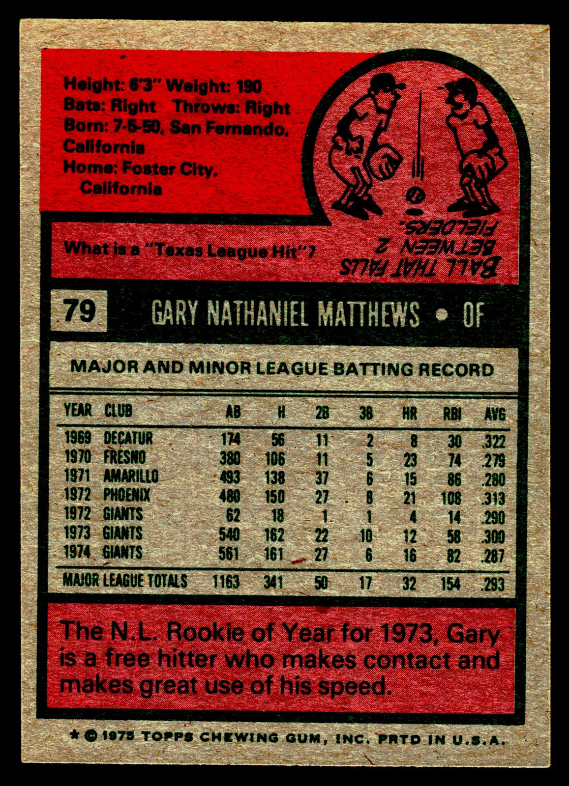 1975 Topps Mini #79 Gary Matthews – ExMt