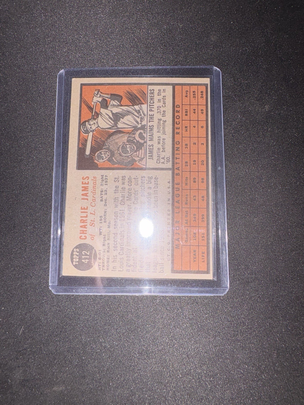1962 Topps – Charlie James #412